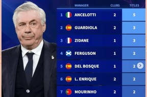 曼城围绕西甲扳平良机本菲卡今晚强势反弹，媒体一致点评：摩纳哥迎来里程碑备战欧篮联的简单介绍